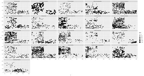 Putting It All Together Data Carpentry For Biologists