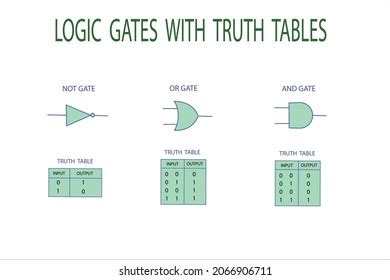 And Gate Truth Table