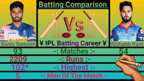 Sanju Samson Vs Rishabh Pant Ipl Batting Comparison 2020 Who Is The