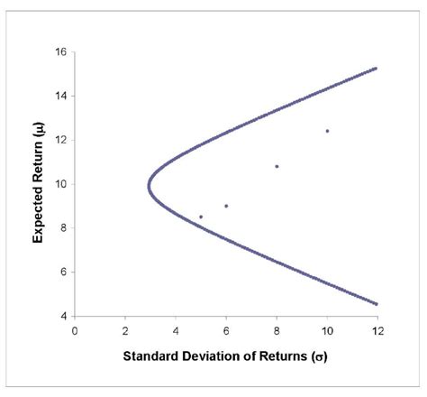 Standard Deviation Expected Return Hot Sex Picture