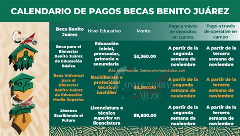 Calendario De Pagos Docentes Erna Odette