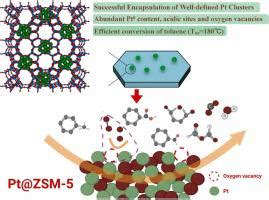 Zsm Pt Colloids And Surfaces A