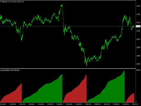 Trend Following Indicators With MT4 Template Best MT4 Indicators