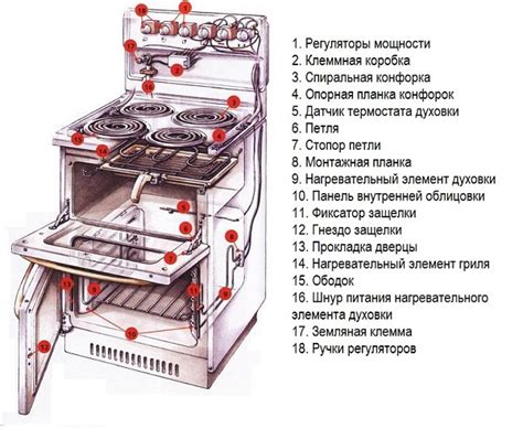 Почему не работает духовка в электрической плите? – Tokzamer