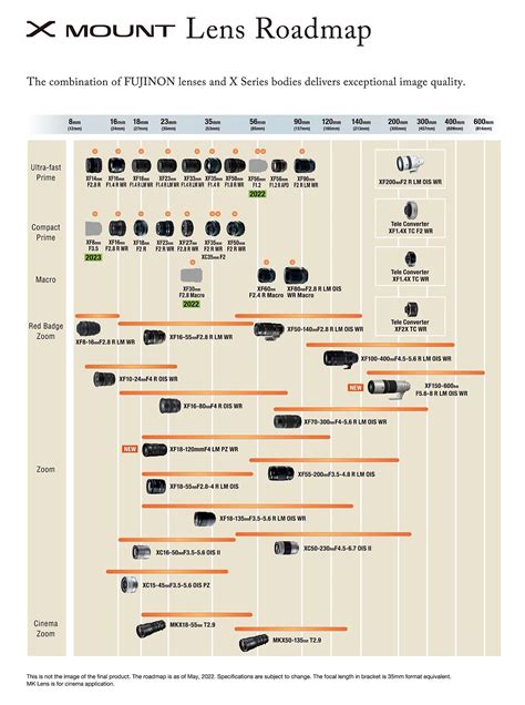 Fujifilm Reveals Three New Prime Lenses On Its Updated X Mount Roadmap