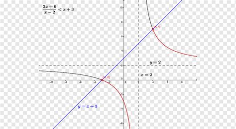 Diagram Garis Titik Sudut Garis Sudut Segitiga Area Png Pngwing The