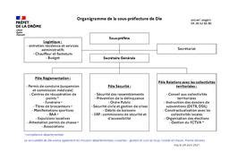 Organigrammes de la préfecture et des sous préfectures Préfecture et