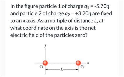 Solved In The Figure Particle Of Charge Q Q And Chegg