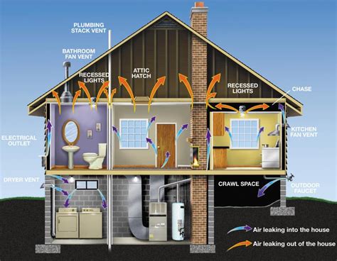 Ventilation Vaughan On Indoor Air Quality Services Martino Hvac