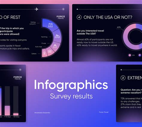 Presentation Infographics on Behance