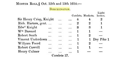 Old Images of Birchington-on-Sea, Kent