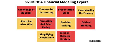 A Complete Guide To Financial Modeling Career Scope And Details