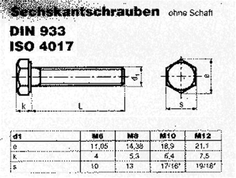 DIN 933 (ISO 4017) Kupfer