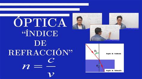 Ptica Ndice De Refracci N Teor A Y Ejercicios Youtube