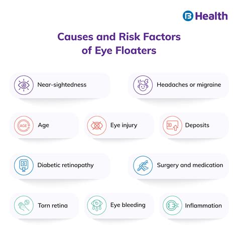 Eye Floaters Causes Symptoms Types And Treatment