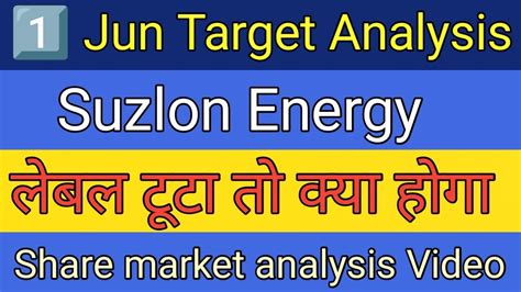 Suzlon Energy Share Target Price Today Suzlon Energy Share Latest