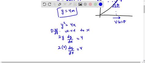 A Particle Travels Along The Path Y 2 4x With A Constant Speed Of V 4 M S Determine The X