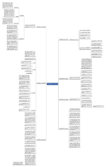 房地产销售月工作计划7篇思维导图编号c5148066 Treemind树图