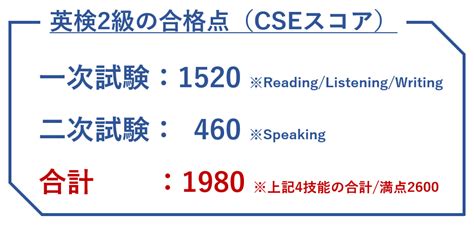 英検2級のレベルとは？受験目安・他資格との比較を英語講師が解説！