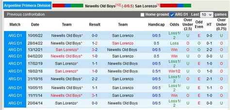 Nhận định dự đoán Newells Old Boys vs San Lorenzo VĐ Argentina