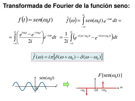 Ppt La Transformada De Fourier Powerpoint Presentation Free Download Id 3144562