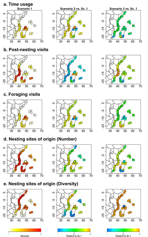 Foraging Patch Usage According To Scenario All Strategies Are