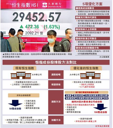 ﻿改革向前恆指成份股逐步擴大 目標100隻