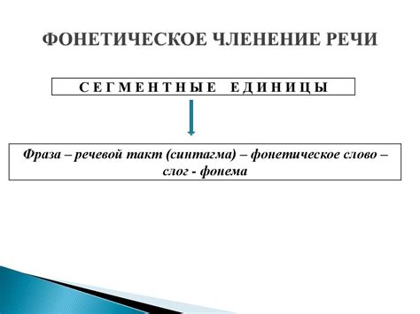 Фонетика и фонология - презентация онлайн