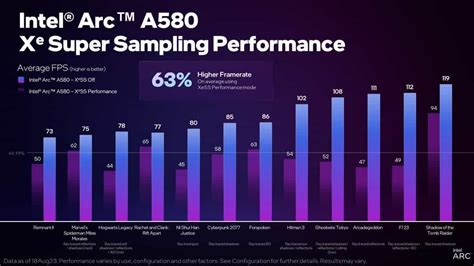 Intel Arc A580: Affordability Meets Performance - Gizchina.com