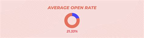 Email Open Rate Statistics Best Practices Guide Mailmunch