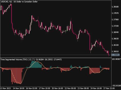 Time Segmented Volume Indicator For MT5 Top MT5 Indicators Mq5 Or