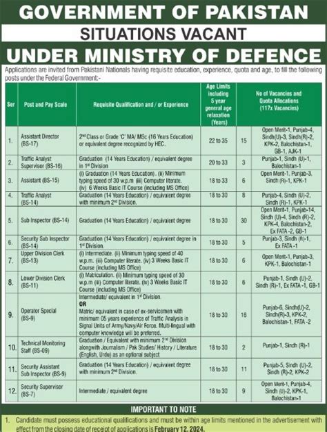 FPSC Ministry Of Defence Jobs 2025 Apply Online