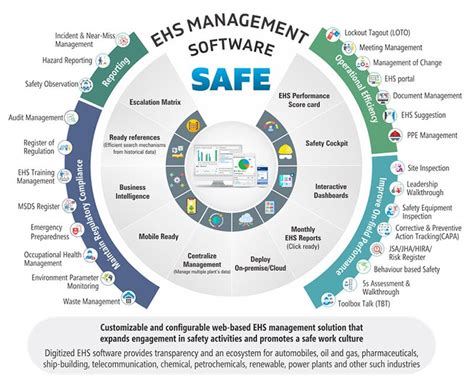 Ask Ehs Safety Management Software Pricing Reviews And Features