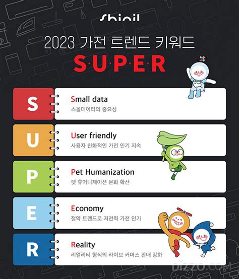 신일전자가 선정한 2023년 가전 트렌드 키워드 ‘슈퍼super 디지틀조선일보디조닷컴