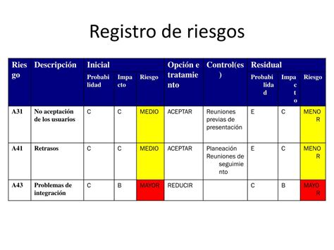 Ppt Gesti N De Riesgos Parte Evaluaci N Control Y Gesti N