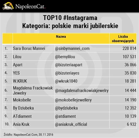 Najpopularniejsze Polskie Marki Jubilerskie Na Instagramie