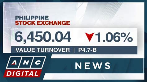 PSEi Closes Lower At 6 450 ANC YouTube