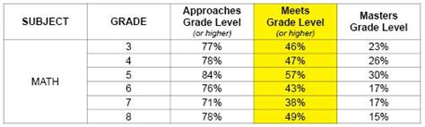 4th Grade Ela Staar Conversion Table