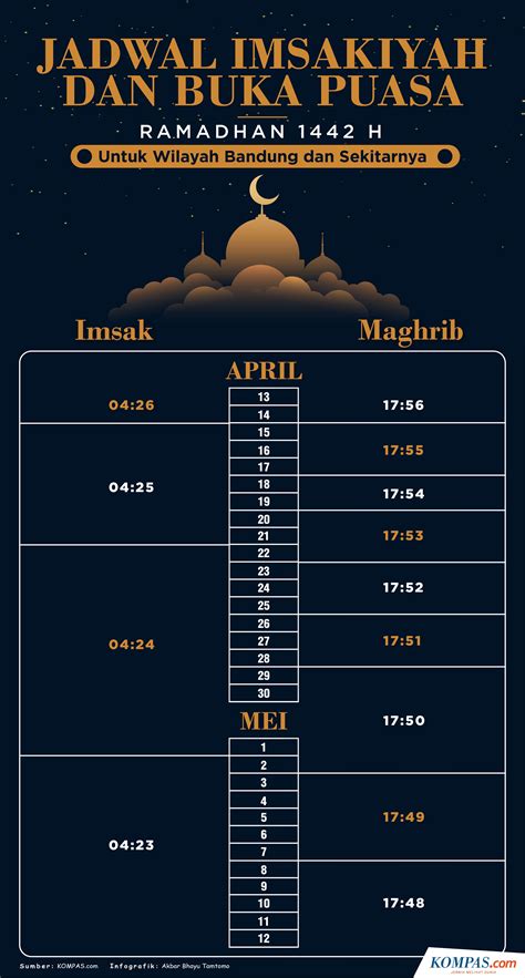 Infografik Jadwal Imsak Dan Buka Puasa Bandung Selama Ramadhan H