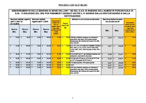 Le Tabelle Delle Sanzioni 2019 Politalia