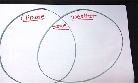 Weather And Climate Venn Diagram Diagrams Resume Template