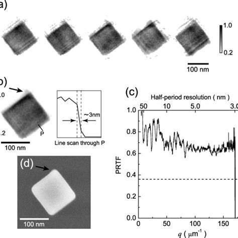 Pdf High Resolution Diffraction Microscopy Using The Plane Wave Field