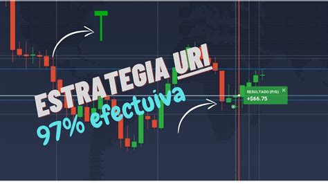 Estrategia RENTABLE IQ OPTION Super Efectiva Para OPCIONES BINARIAS