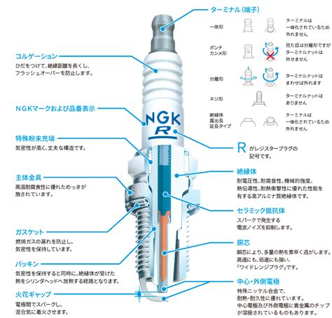 Ngkスパークプラグが優れているのは、どのような点ですか？ プラグの基礎知識qanda｜ngkスパークプラグ製品サイト