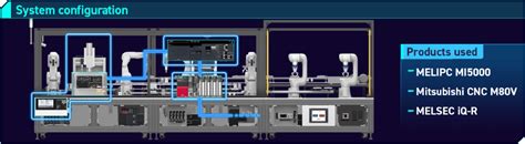 Integrated Machine Tool Monitoring Iifes Solution Viewer