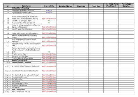 35 Free Moving Checklist Templates