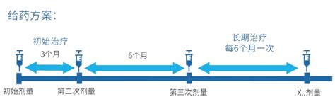 一年仅需2针，小核酸降脂新药中国开售摩熵医药原药融云