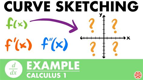 Curve Sketching Example Calculus JK Math YouTube