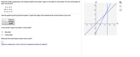 Solved Solve The System Graphically And Indicate Whether Chegg