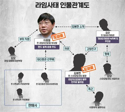 라임 사태 관여한 라임 핵심 간부에 징역 8년 구형 노컷뉴스